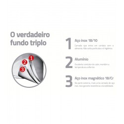 Panela 16cm 1,40 Litros Solar Silicone Aço Inox Tramontina Fundo Triplo